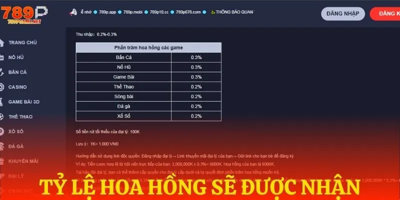 Bản đồ theo tỷ lệ hoa hồng Bản đồ theo tỷ lệ hoa hồng